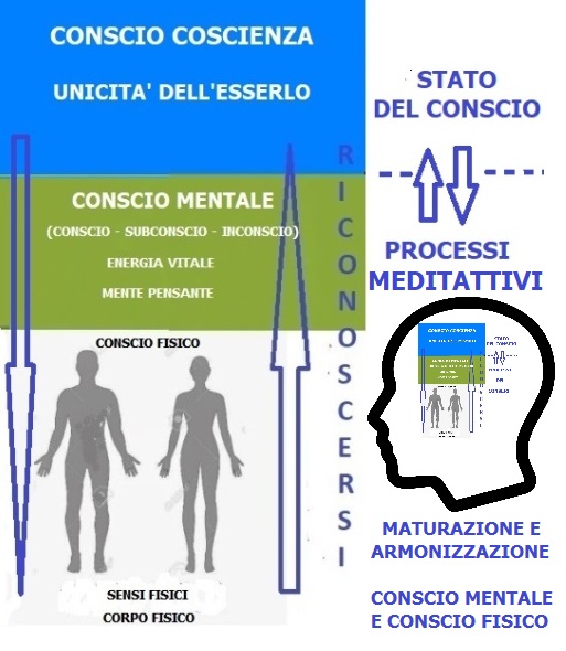 conscio mentale - Copia